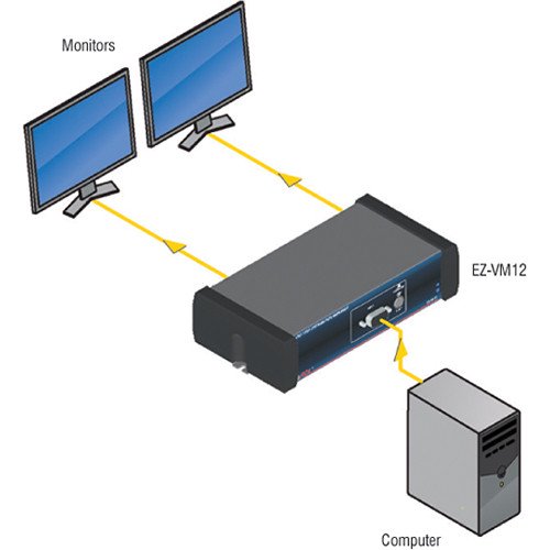 RDL EZ-VM12 VGA/XGA Video Distribution Amplifier - プロジェクター