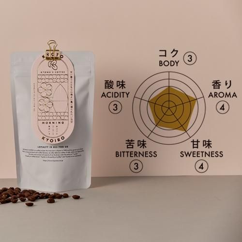 礦ȥҡȵʬ MORNING