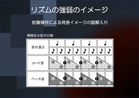 【新品】『バッキング奏法for Standard Bass Accodion』 左手バッキングに特化したアコーディオン教則本（試奏動画あり）