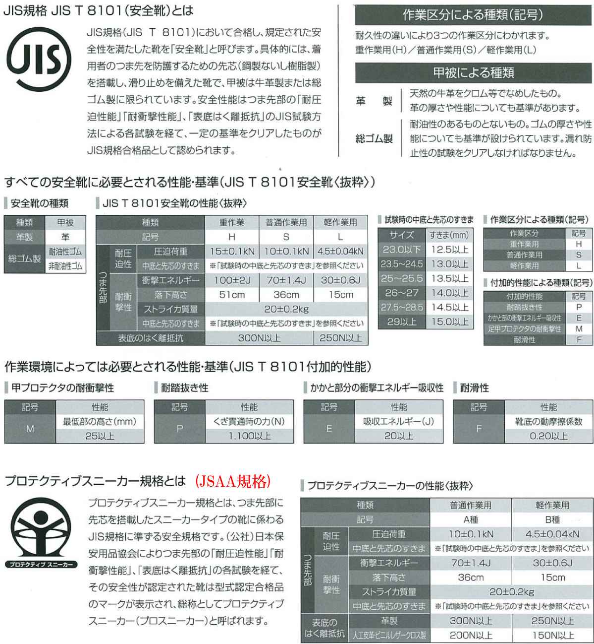 シモン_8522黒_安全靴_6,978円 1823320 - Tomy Shop