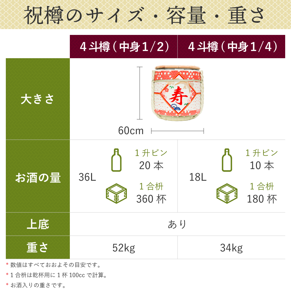 本格鏡開き祝樽4斗(上底36L・空樽) 寿・松竹梅 - 樽酒・鏡開きの 本格鏡開き祝樽4斗(上底36L・空樽) 寿・松竹梅 - 樽酒・鏡開きの