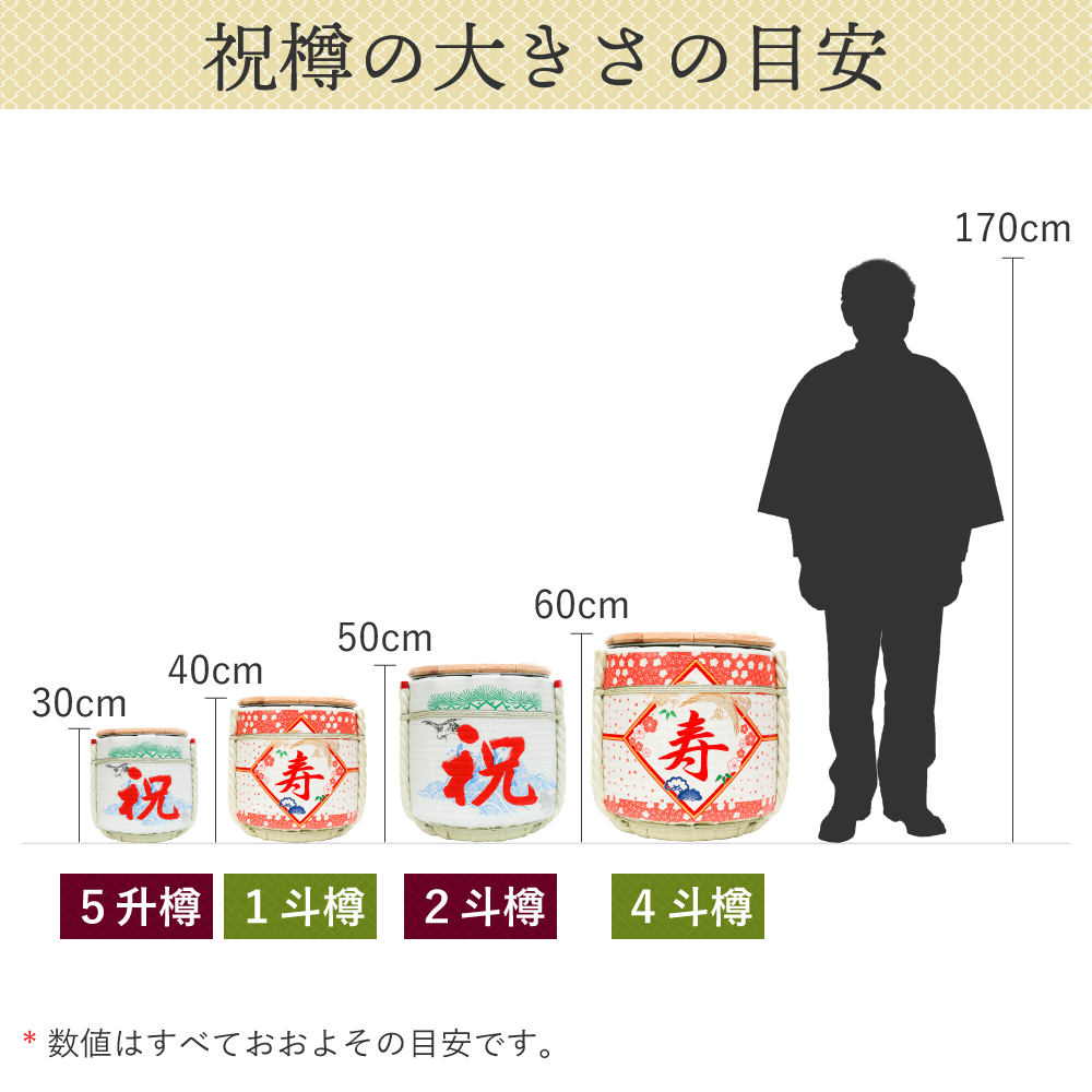 お手軽鏡開き祝樽1斗(空樽) 寿・花柄 - 樽酒・鏡開きのレンタルと通販なら祝樽本舗