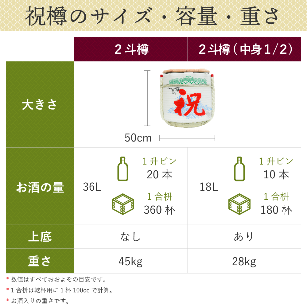 オリジナルデザイン祝樽2斗(空樽) - 樽酒・鏡開きのレンタルと通販なら祝樽本舗