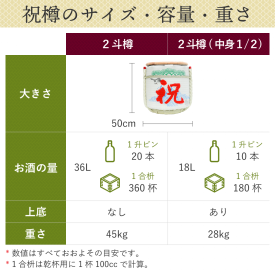 ○【上げ底】鏡開用【中】酒樽2斗サイズ【空樽】（正味容量1斗＝18