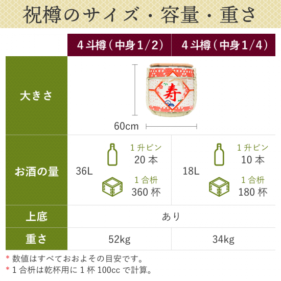 大関　祝樽4斗(上底・中身1/2) | 大関 | 樽酒の通販なら祝樽本舗におまかせ