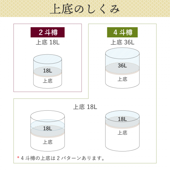 大関　祝樽4斗(上底・中身1/2) | 大関 | 樽酒の通販なら祝樽本舗におまかせ