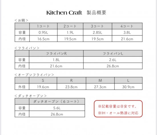 キッチンクラフト 1コート鍋 - インコアサポートショップ