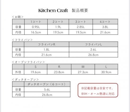 kitchen craft オープンフライパンS　キッチンクラフト　インコア kitchen craft オープンフライパンS キッチンクラフト インコア