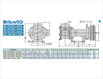 マリンテック直販】工進製 設置用ポンプ(ベルト駆動) MFC-4024S 【送料