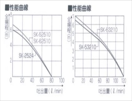 【マリンテック直販】工進製 水中ポンプ SK-53210 SK-63210 AC100V 50Hz 60Hz【1万円以上で送料無料】