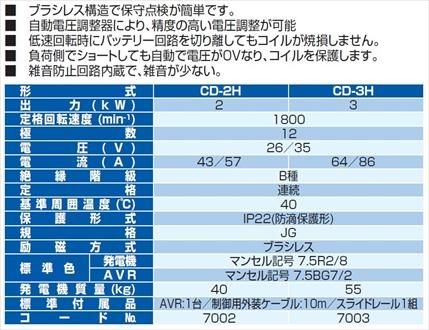 マリンテック直販】大洋電機製 充電発電機 CD-2H 【送料無料】