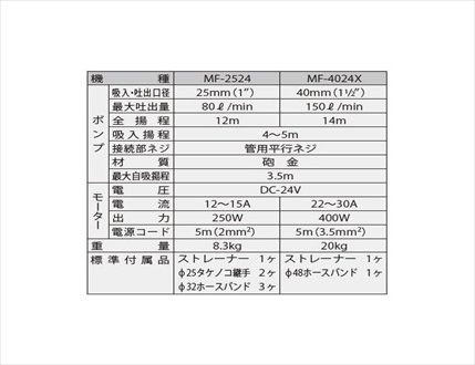 マリンテック直販】 工進製 設置用ポンプ(モーター駆動) ラバー