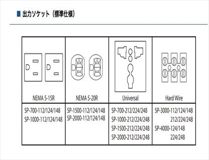 マリンテック直販】 COTEK製 正弦波インバーター SP4000 【送料無料】