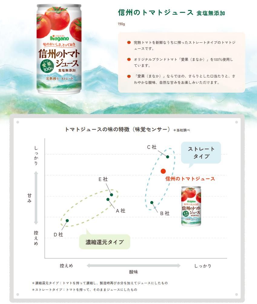 Υȥޥȥ塼ʾ