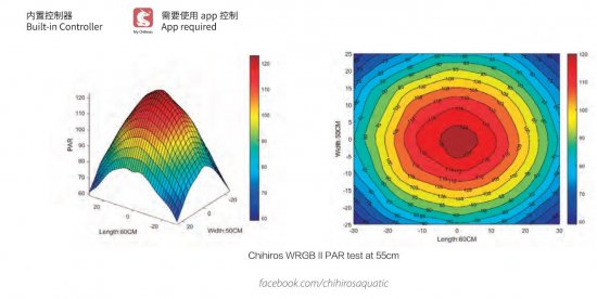 Chihiros、WRGBⅡ 90 - aqua技研