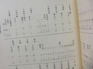 吾妻鏡地名索引 編：國學院大學日本史研究會 村田書店
