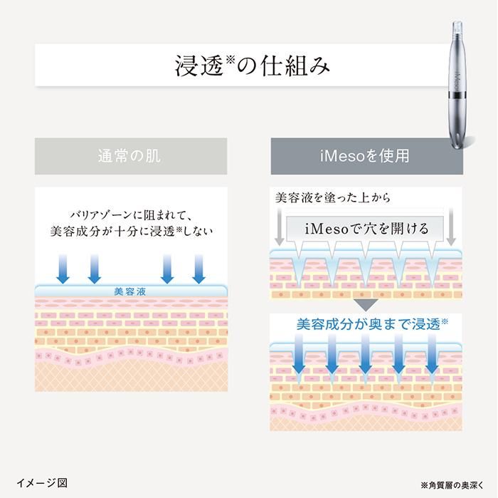 iMeso】本格浸透ケアが手軽にできる美顔器アイメソ｜美容液の効果を