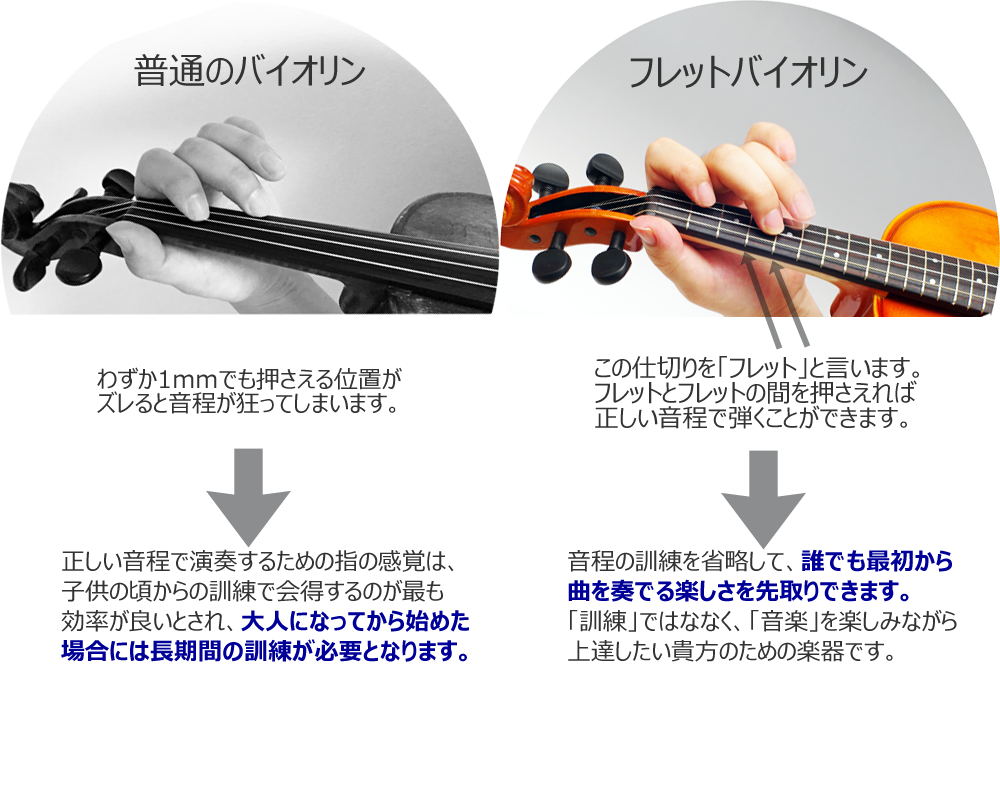 普通のバイオリンとフレットバイオリンの比較
