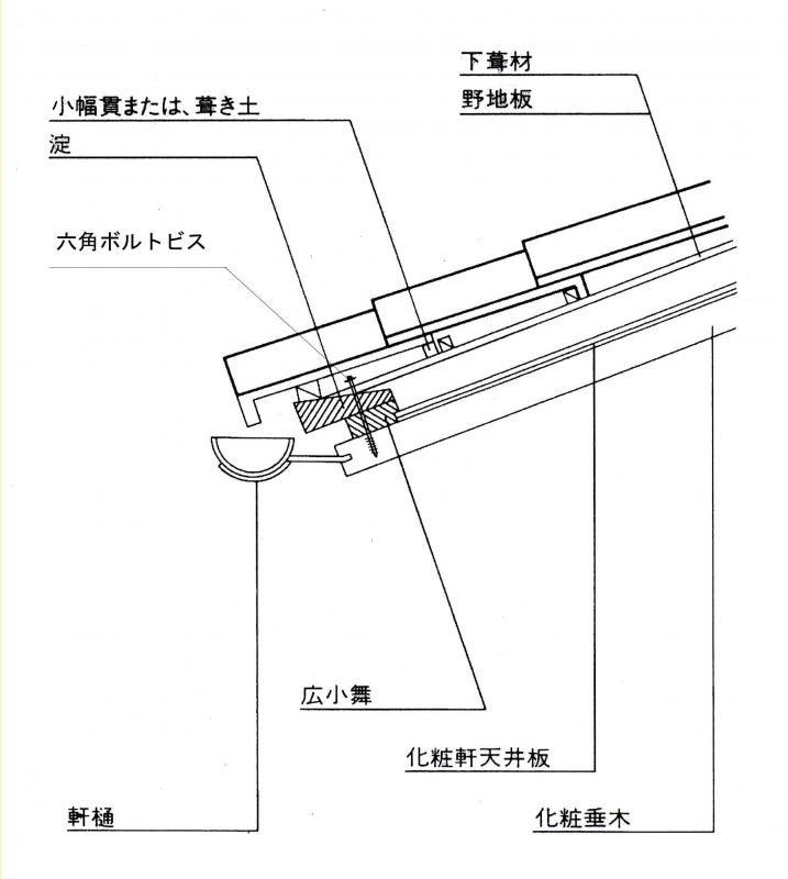 ウイング 六角ボルトビス １２０ｍｍ 十字穴付 １袋 ３０本入り