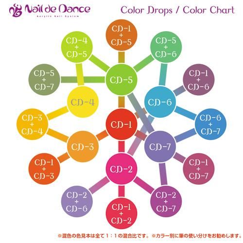 Naildedance ネイルデダンス 濃縮カラードロップス 10ml Cd 2 ピンク スフィンクス アミューズメントネイルスタジオ