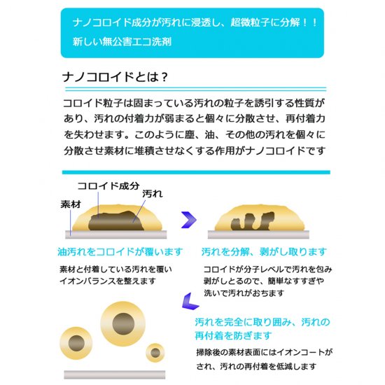 壁紙のヤニ汚れ 油汚れをキレイにおとす ナノコロイド成分配合 Osoji Sommelierシリーズ壁紙クリーナー