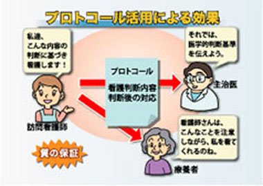 訪問看護プロトコールを用いた「たんの吸引」の実際 - オンラインショップ