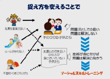 発達に特性を持つ子どもへのSSTとその家族への支援【基礎編】（全２巻） - オンラインショップ