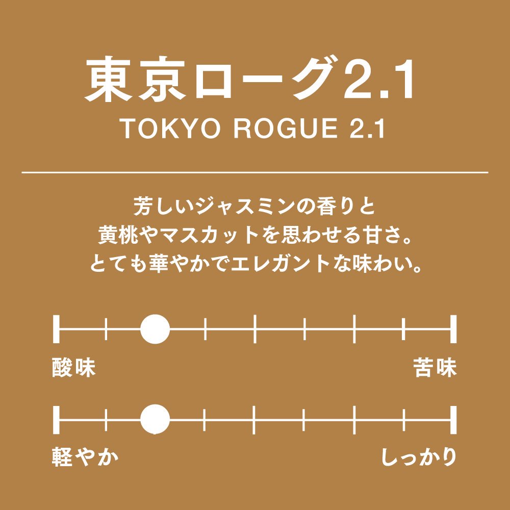 東京ローグ2.1