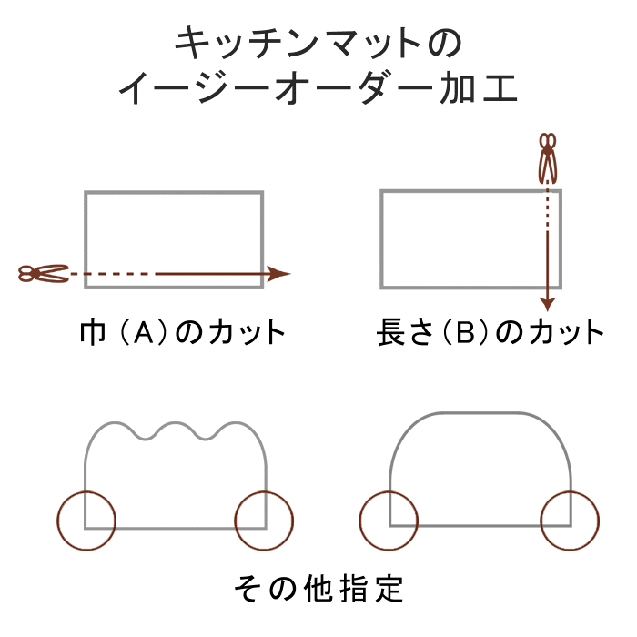 イージーオーダー キッチンマット 日本製 | マット専門店 織人しきもの屋工房