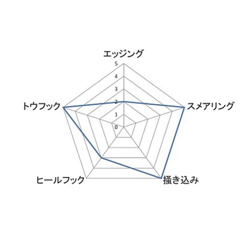 アンパラレル レオパード ｜UNPARALLEL REOPARD - クライミング