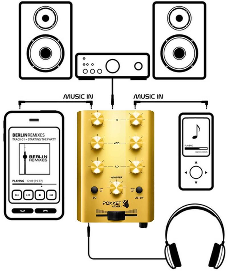 完美品　ドイツ製電源不要DJミキサー　ポケットミキサー　POKKET MIXER □ご予約受付□ Pokketmixer ／ POKKETMIXER (SILVER) 電源不要