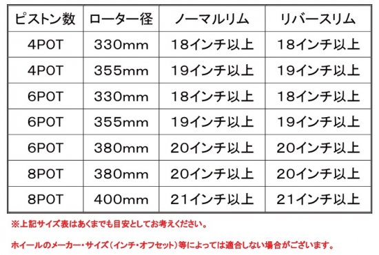 ROZELブレーキキット キャリパー＆ディスクローター単品左右セット（２