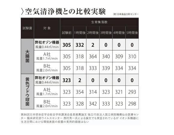 除菌・脱臭器 タムラテコ スペースくりん DUO - CAMSHOP.JP キャムショップ