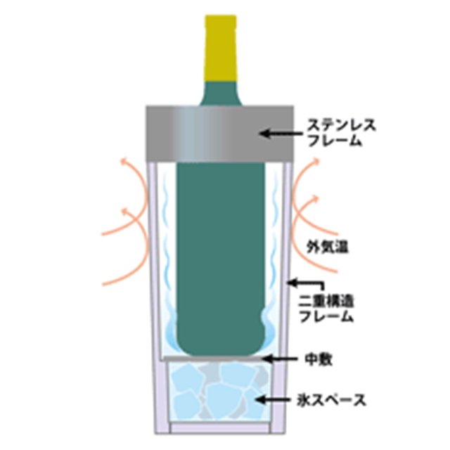 ワインクーラー ワイン・オン・アイス 二重構造 1本用（2930） | ANNON