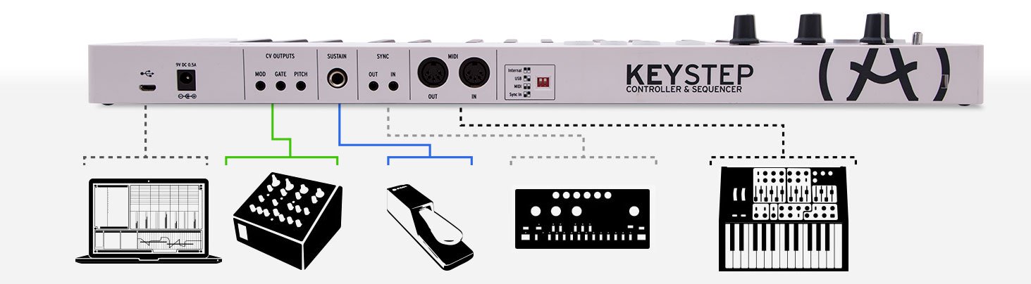 KeyStep Connect