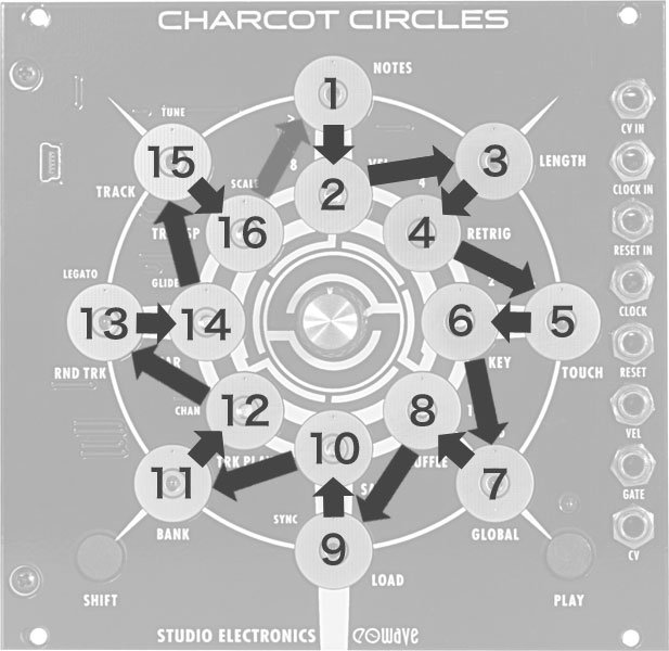 charcot_circles_order