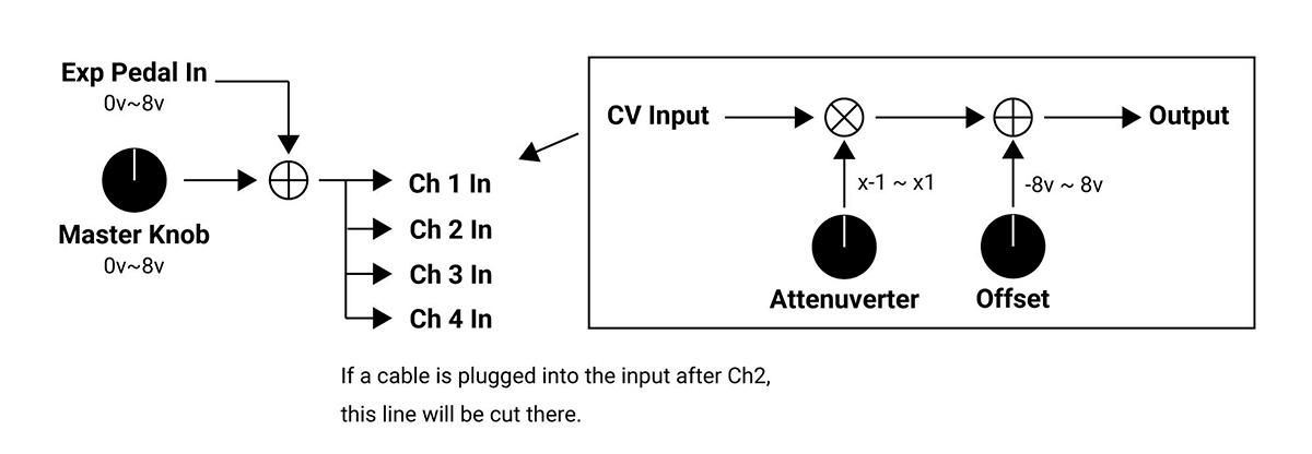 Control diagram