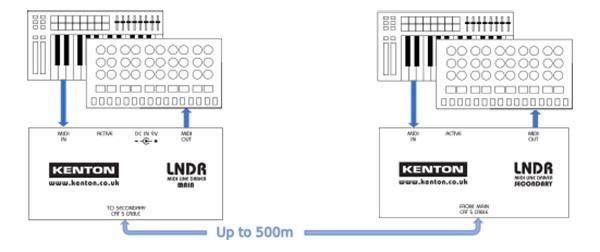 LNDR_connection