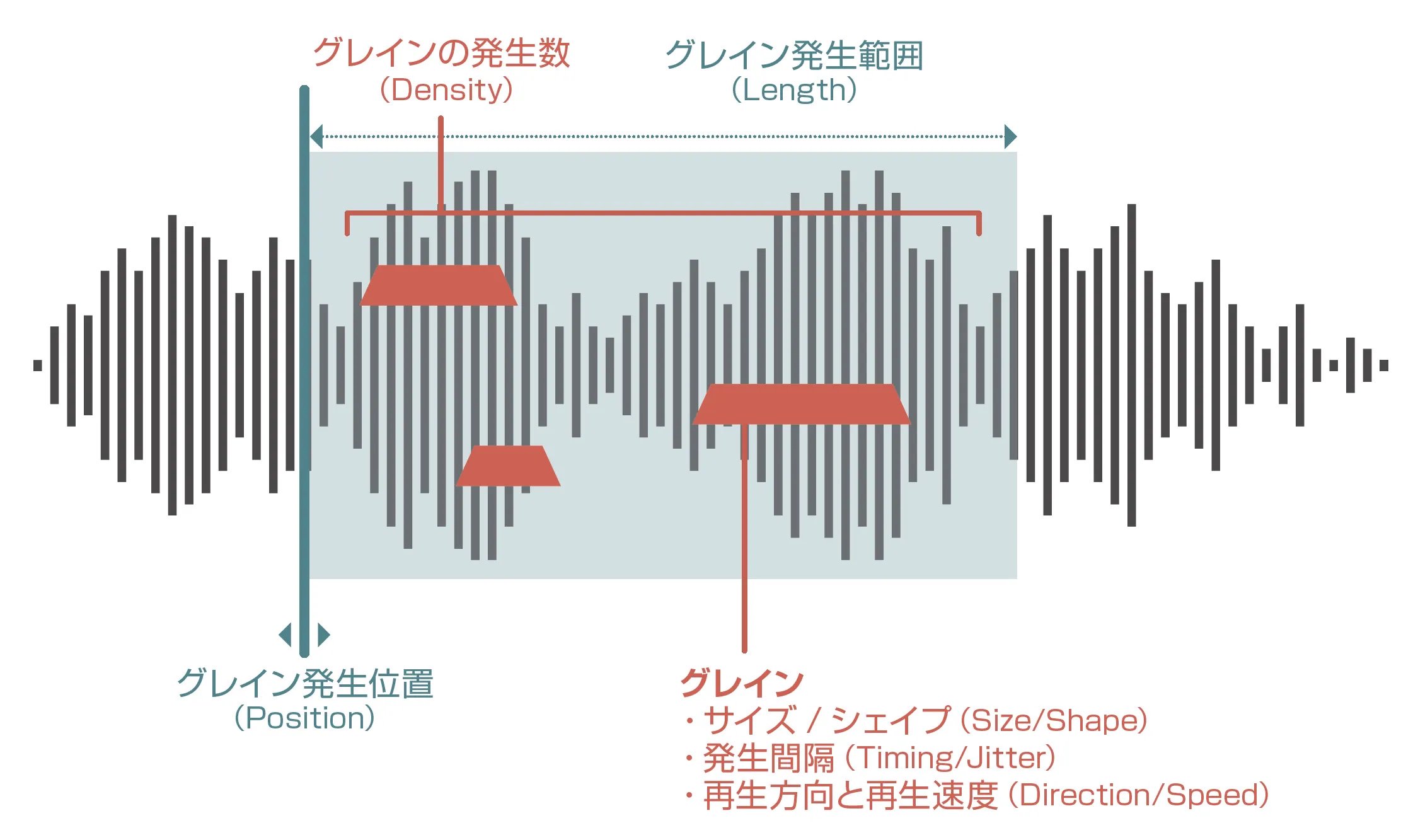 SONICWARE | LIVEN Texture Lab | シンセサイザー ガジェット系シンセ