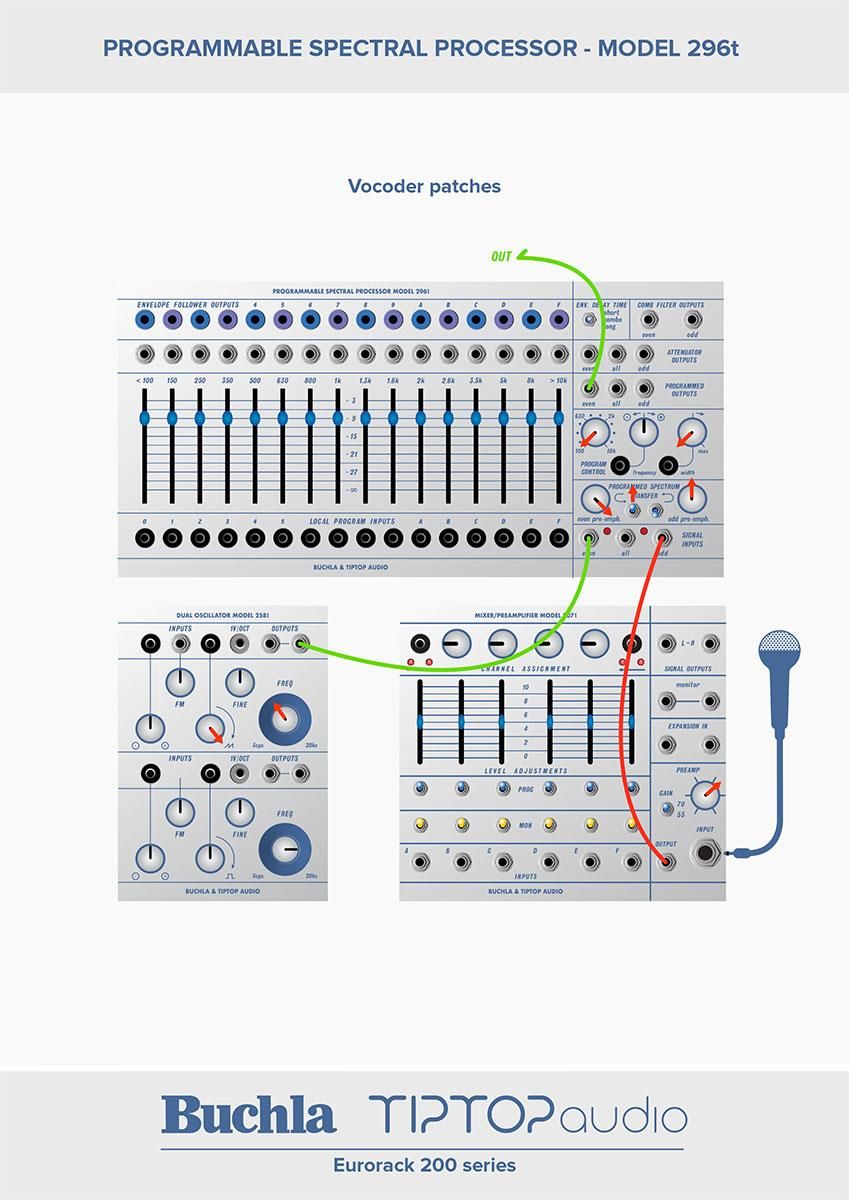 Buchla & Tiptop Audio | Model 296t Programmable Spectral Processor 