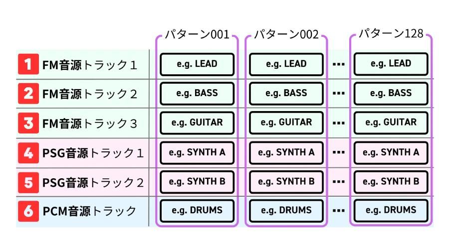 6tracksequencer