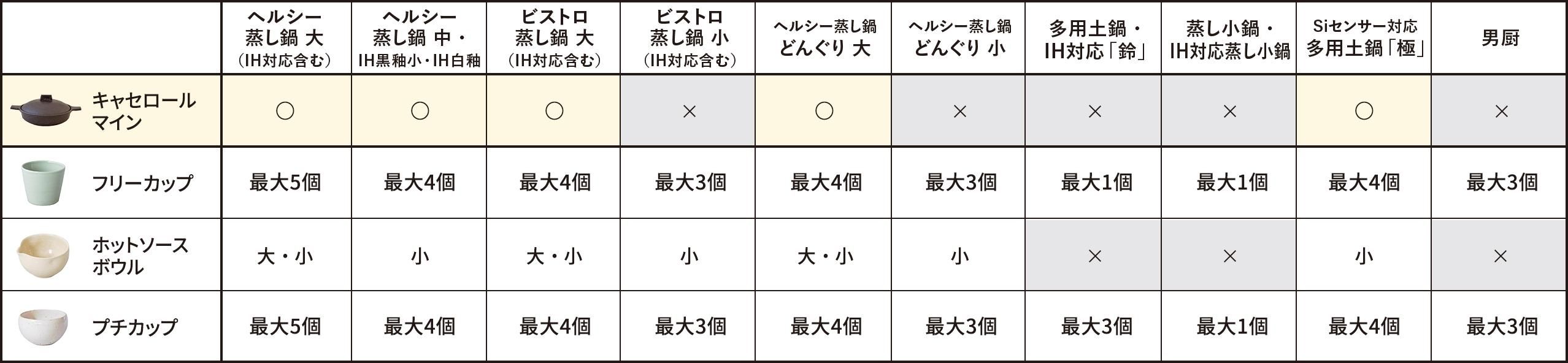 雫補足情報