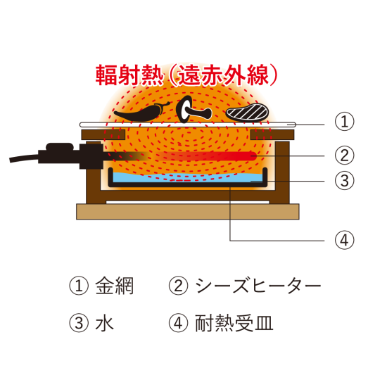 日本最大のブランド ナガタニエン 長谷園 あぶり名人 シーズヒーター 