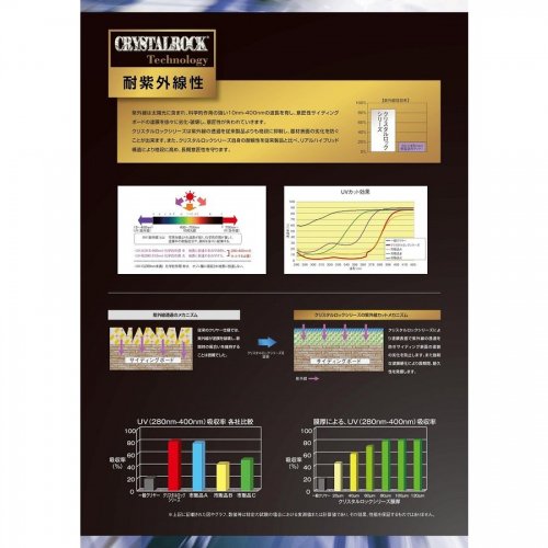 クリスタルロックUVガードフッ素クリヤー 各艶 １５ｋｇ/set - IRO