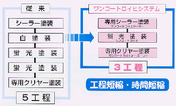 シンロイヒ ワンコートロイヒ 各色 ４ｋｇ - IRO・IRO HOSODA ONLINE