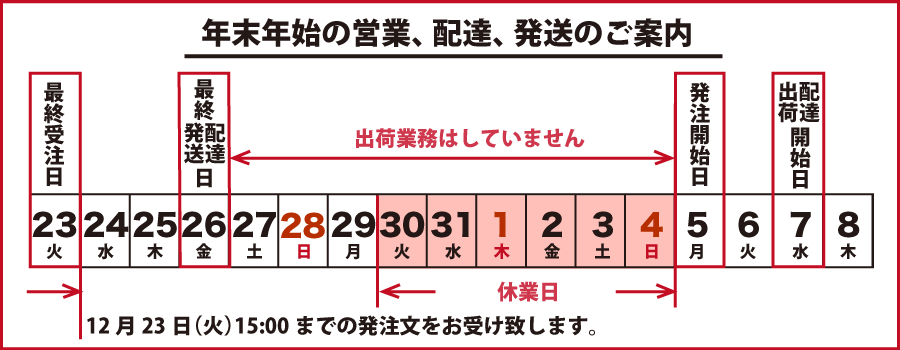 ǯ��ǯ�ϤαĶȡ���ã��ȯ���Τ�����