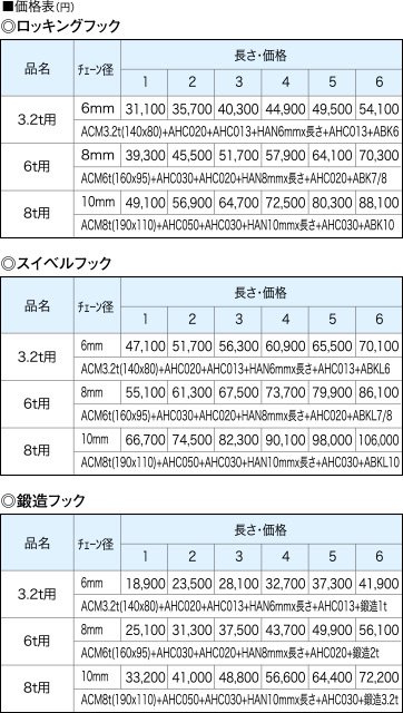 4点吊りチェーンスリング - AIBNET ｜ ワイヤーロープのオンライン販売