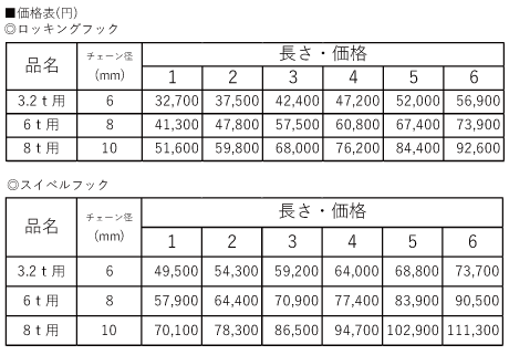 4点吊りチェーンスリング - AIBNET | 総合吊り具のオンライン販売 4点吊りチェーンスリング - AIBNET | 総合吊り具のオンライン販売