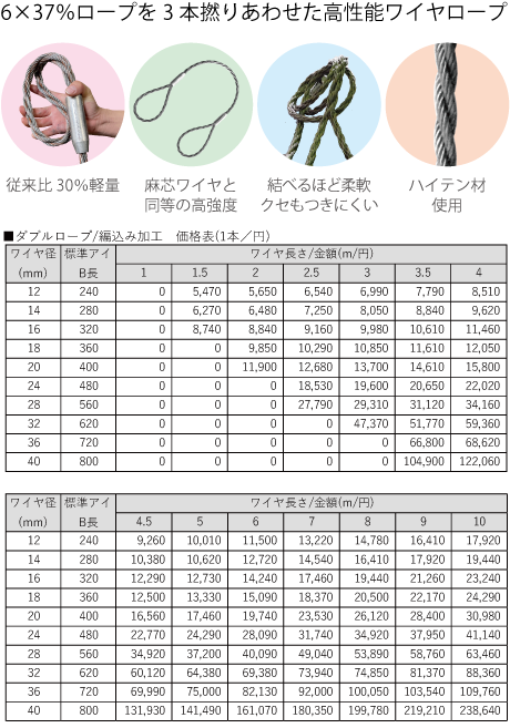 ダブルロープ/編込み加工品:ワイヤー径40mm - AIBNET | 総合 ダブルロープ/編込み加工品:ワイヤー径40mm - AIBNET | 総合