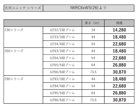 グッドふとんマーク取得 国産品 ユニック用ワイヤーロープ 8mm x 34m